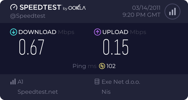 Wi4Go - Telenor Speedtest Sonucu