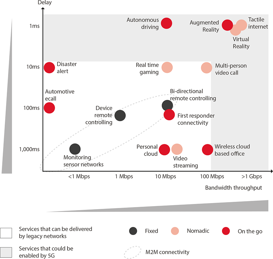 5g-use-cases-feature