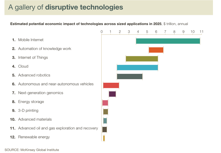 McKinsey_DisruptiveTechs